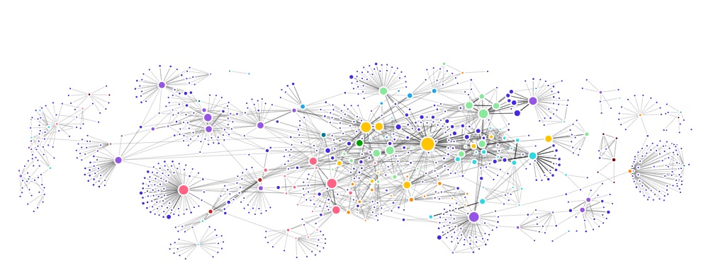 Network graph illustrating the collaboration between authors from different departments in the Faculty of Science on scholarly publications issued between 2000 and 2023